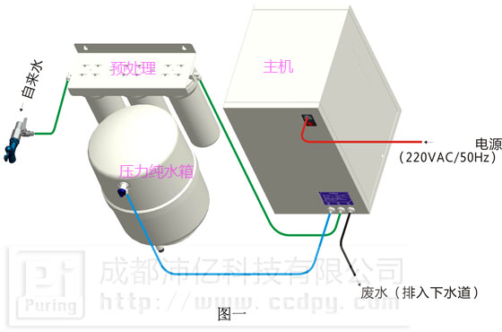 Classic超純水機(jī)安裝示意圖