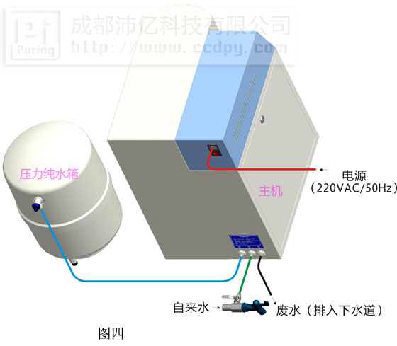 Professional超純水機(jī)安裝示意圖